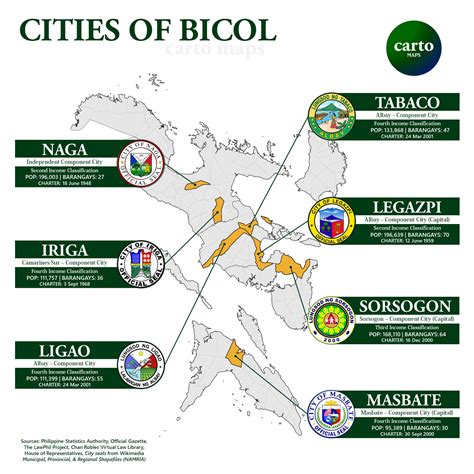 cities in bicol region